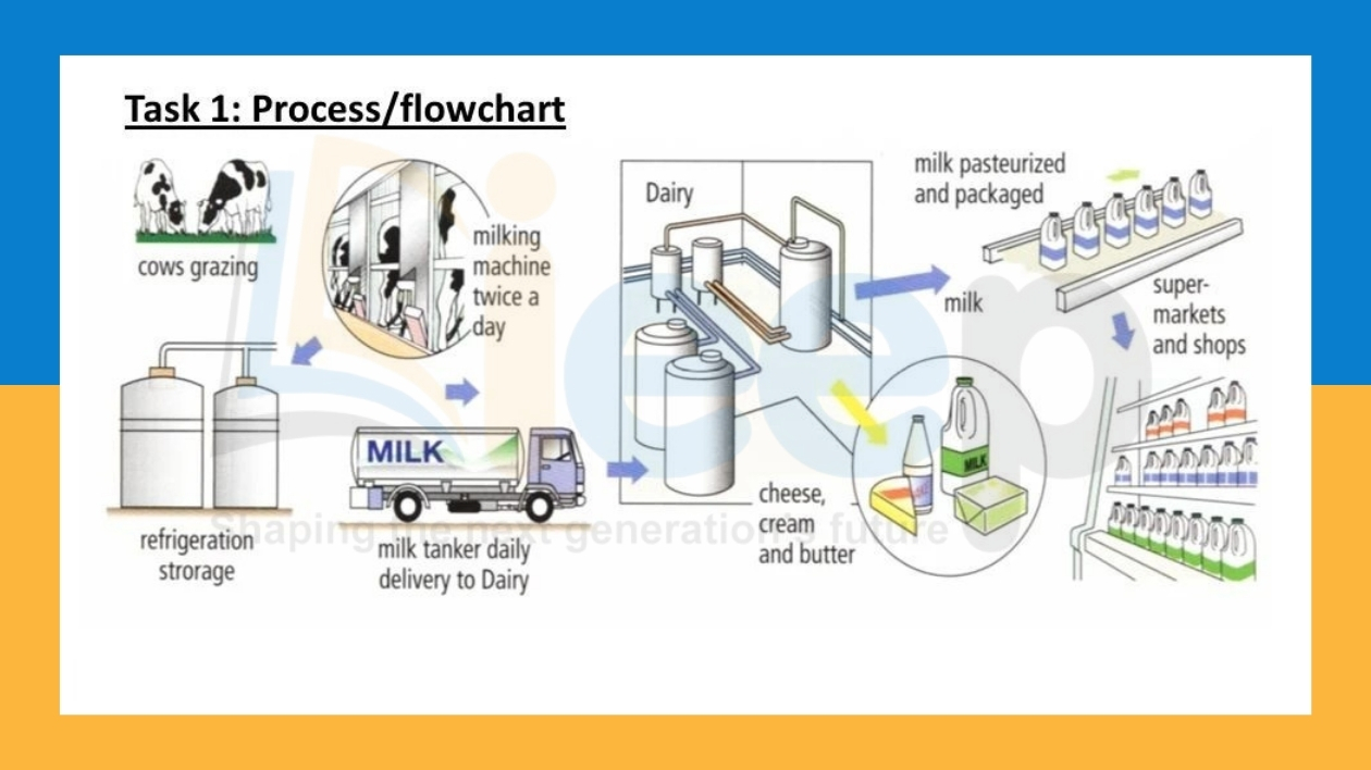 bí quyết - process.jpg
